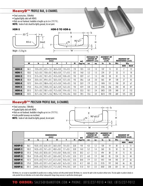 u channel steel sizes chart.